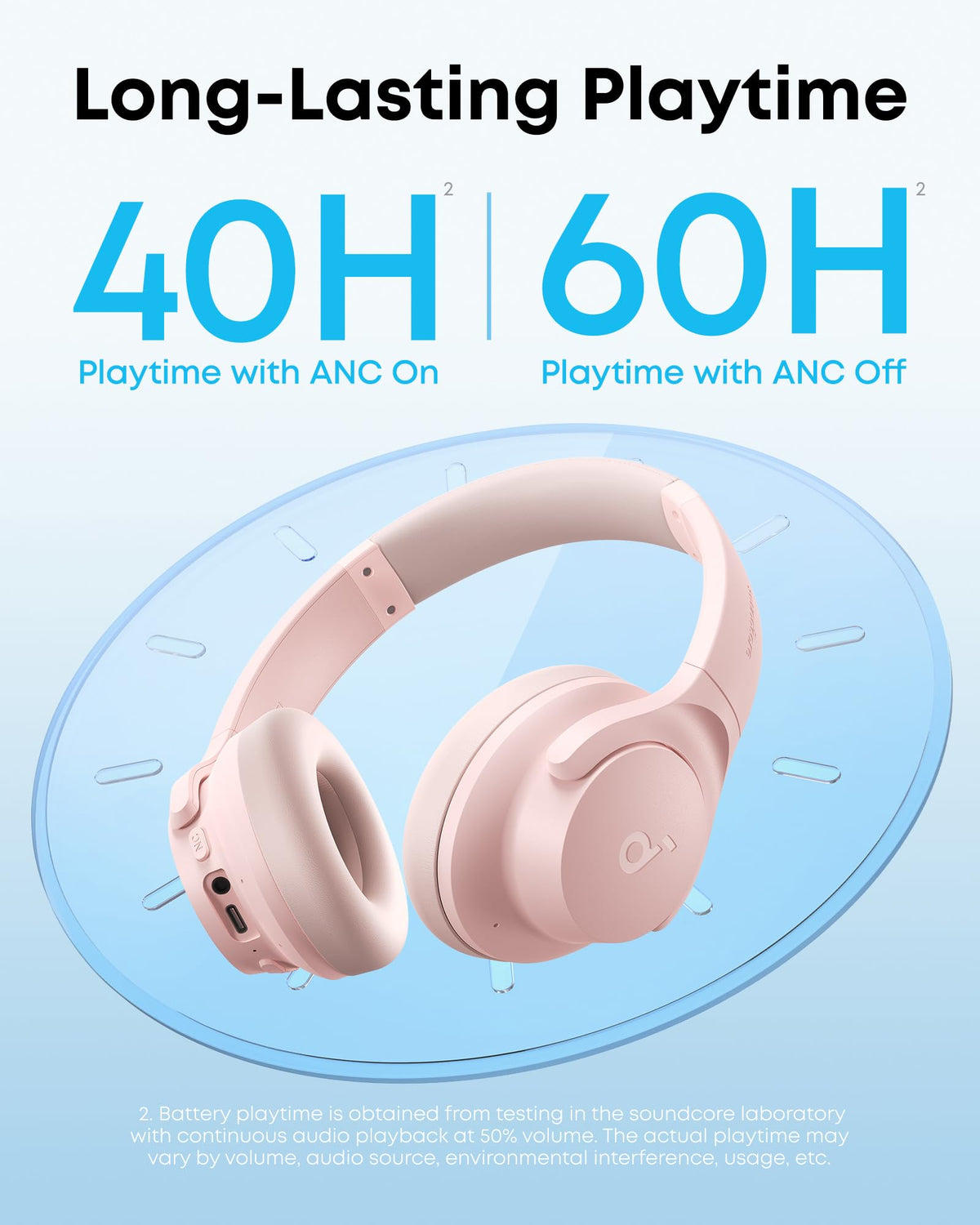 Soundcore by Anker Q20i Hybrid Active Noise Cancelling Headphones, White